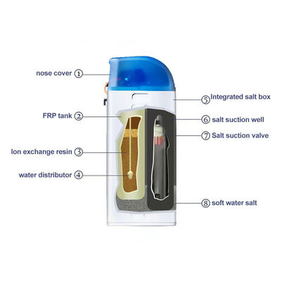 Household Automatic Central Water Softener System 1T/h Water Purifier Whole House